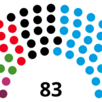 Allemagne : L’AfD frôle la majorité absolue en Saxe-Anhalt